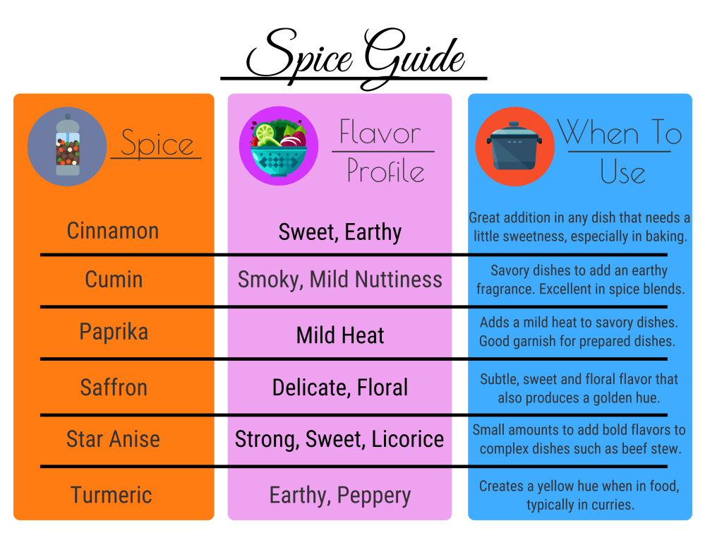 Spice Guide